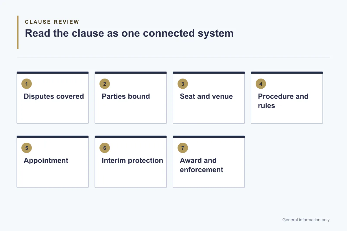 Arbitration Clause Checklist for Indian Contracts 2 Connected elements of an arbitration clause