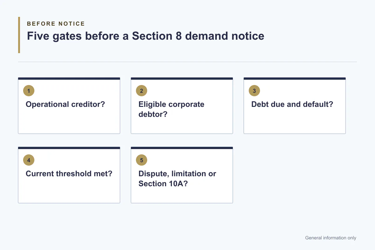 IBC Demand Notice for Operational Creditors: Eligibility, Forms and the Ten-Day Stage 2 Eligibility gates before an IBC Section 8 notice