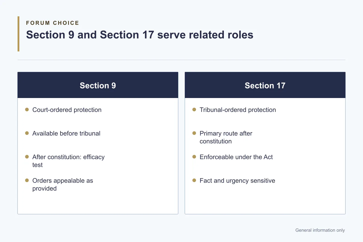 Section 9 Interim Relief in Arbitration: When Courts May Protect the Process 3 Section 9 and Section 17 interim measures compared